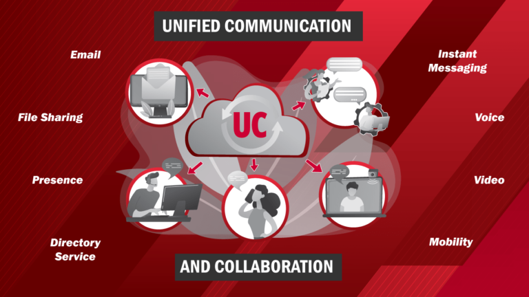 6 Benefits of Unified Communications%%page%% %%sep%% %%sitename%%